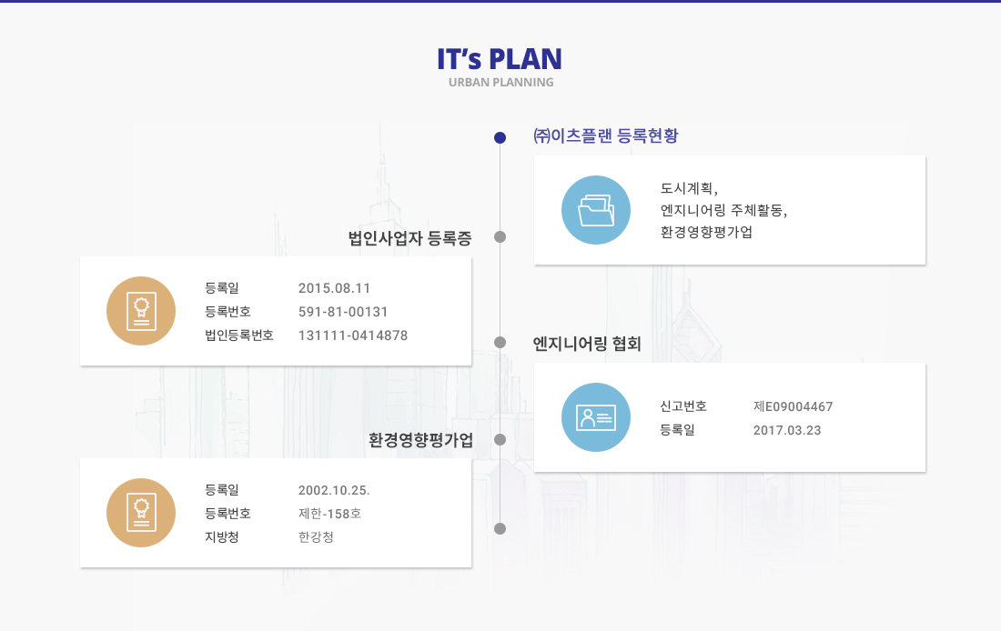 보유면허