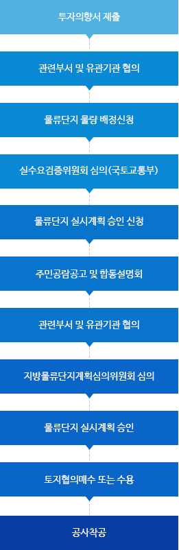 물류단지조성사업