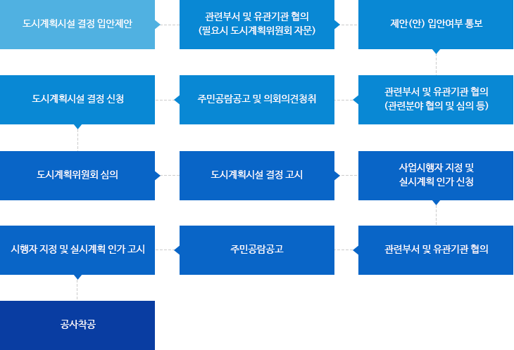 도시계획시설사업