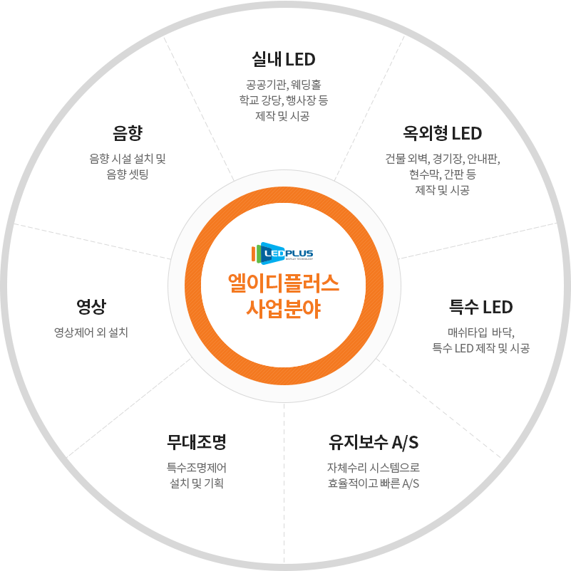 사업분야