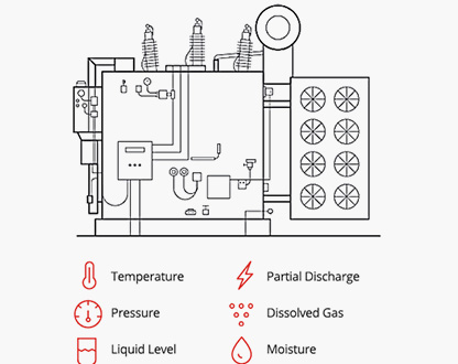 Condition Based Monitoring