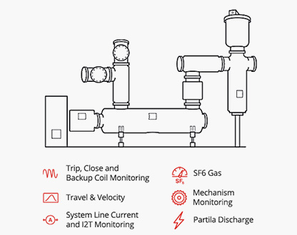 Partial Discharge Monitoring