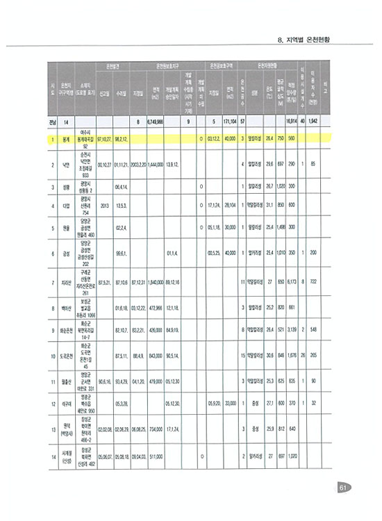 여수시 봉계대곡길 92는 여수시 봉계동 11-5(산129-1)의 도로명 주소